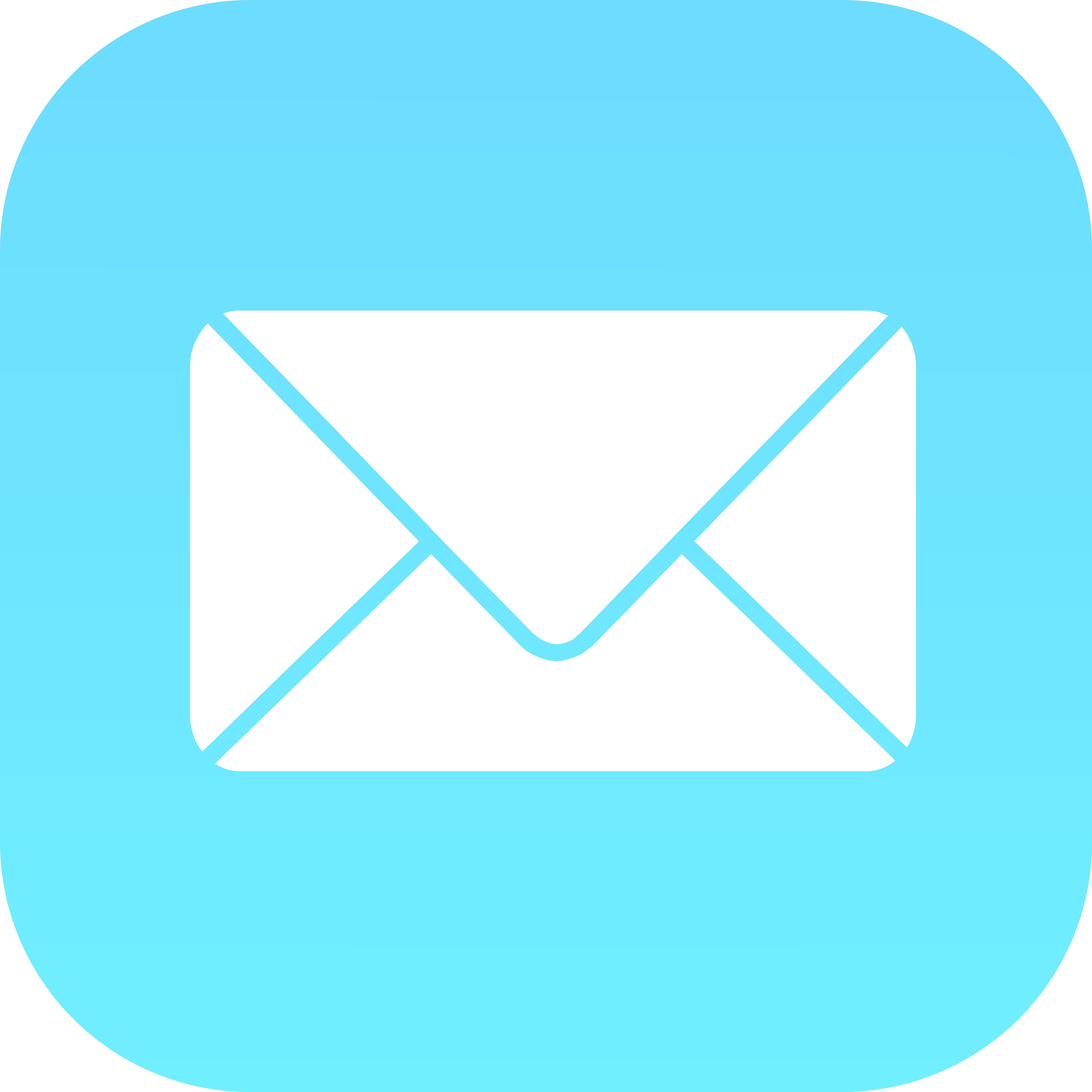contact